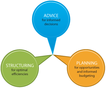 tax consultancy